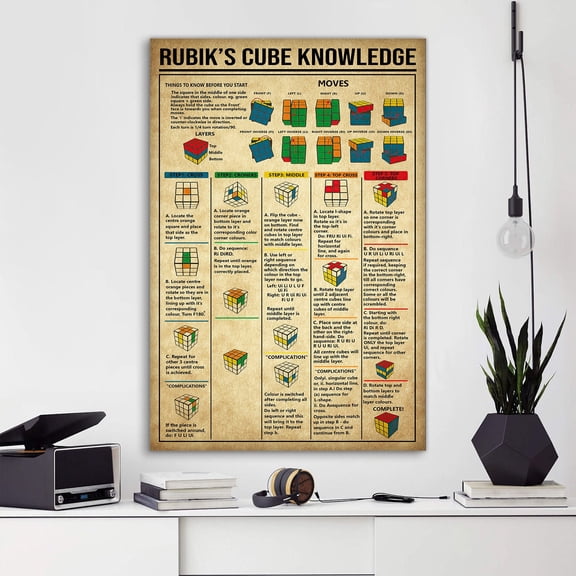 DIANANA Rubik Cube Knowledge Poster, Vintage Poster, Decor Wall, Knowledge Lovers Gifts, Rubik's Cube Lover Gift, Rubik Cube Moves Guide Gift