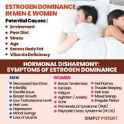 Simply Potent Hormone Balance Complex, 60 Capsules
