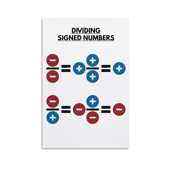 DIVIDING Signed Numbers Math Living Room Bedroom Decorative Painting Canvas Wall-Art.