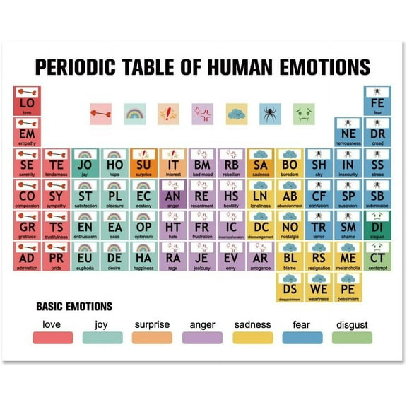 DIY 1 Pc Periodic Table of Human Emotions Poster Unframed Mental Health Poster Funny Therapy Office Decor Unframed Counseling Office Must Have for Treatroom Clinic Hosptial 11x13.8inch(28x35cm) DIY