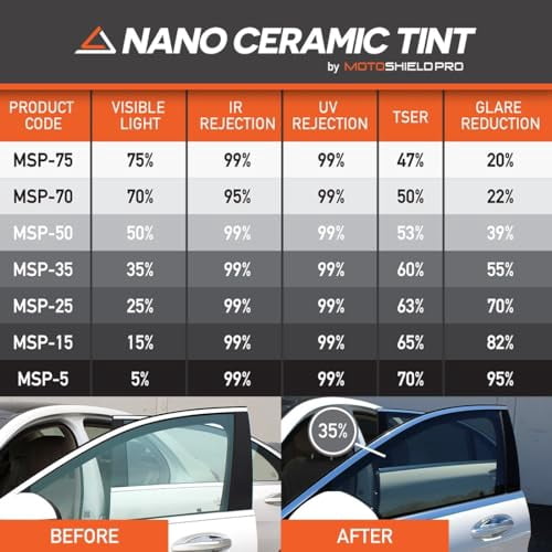 MotoShield Pro Premium Ceramic Window Tint Kit For Trucks – Precut, Blocks 99% UV & Infrared Heat