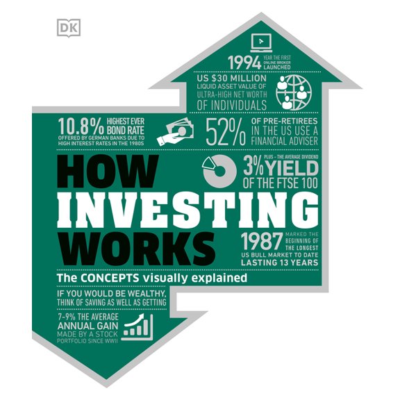 DK How Stuff Works How Investing Works: The Concepts Visually Explained, (Hardcover)