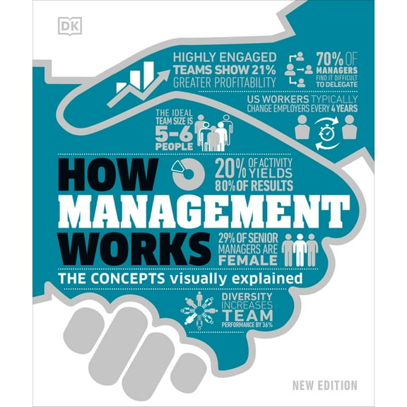 DK How Stuff Works How Management Works: The Concepts Visually Explained, (Hardcover)