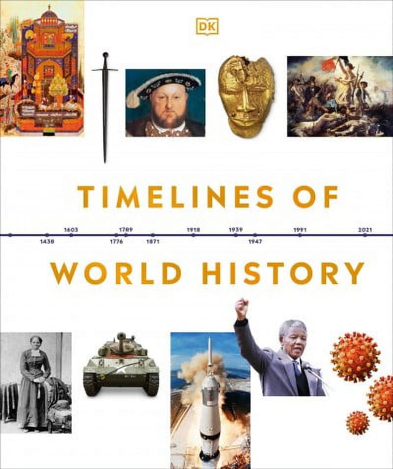 World Events Timeline