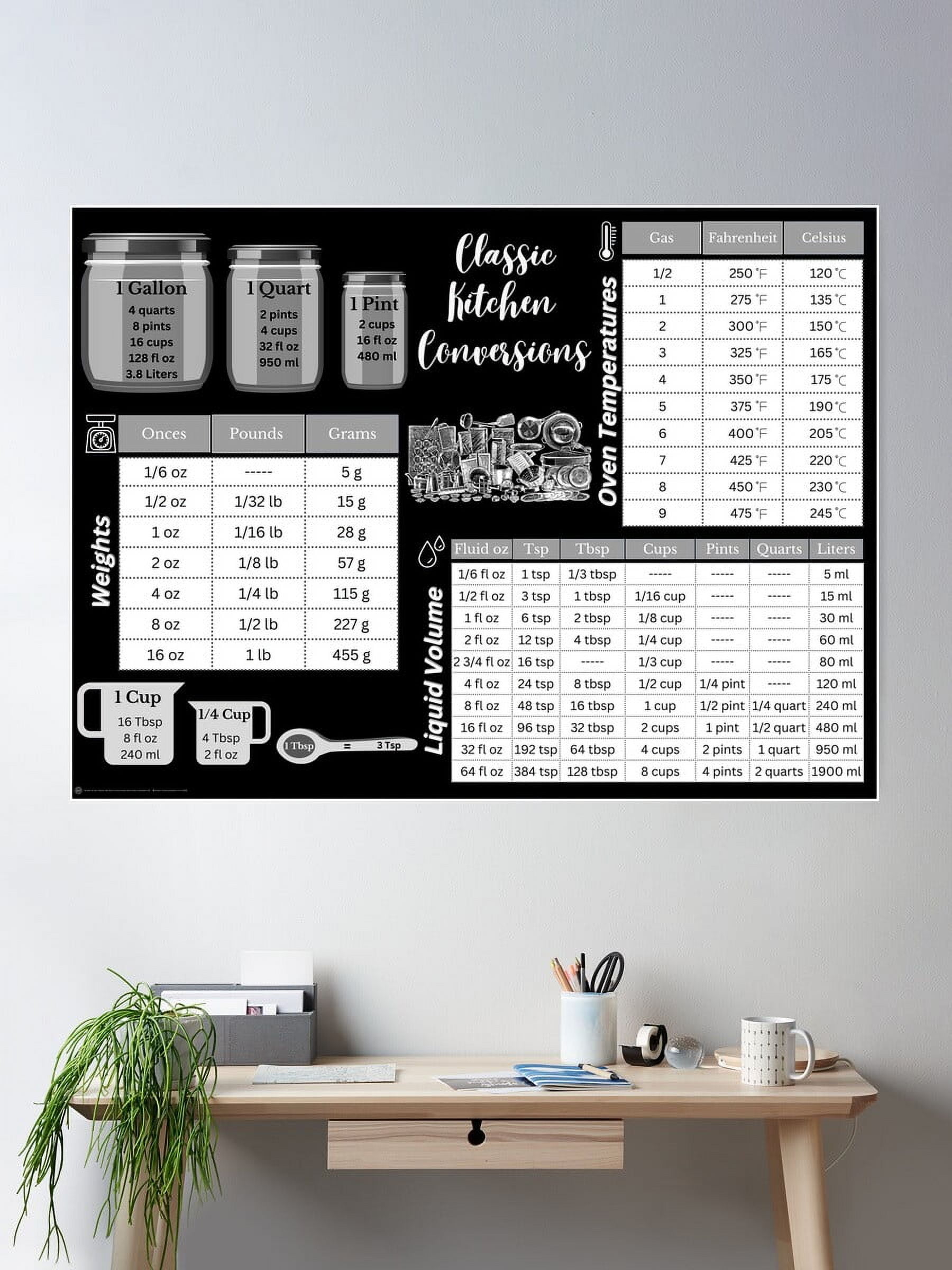 DOPAPRINT Kitchen Conversion Charts (Black Background) Poster Wall Art