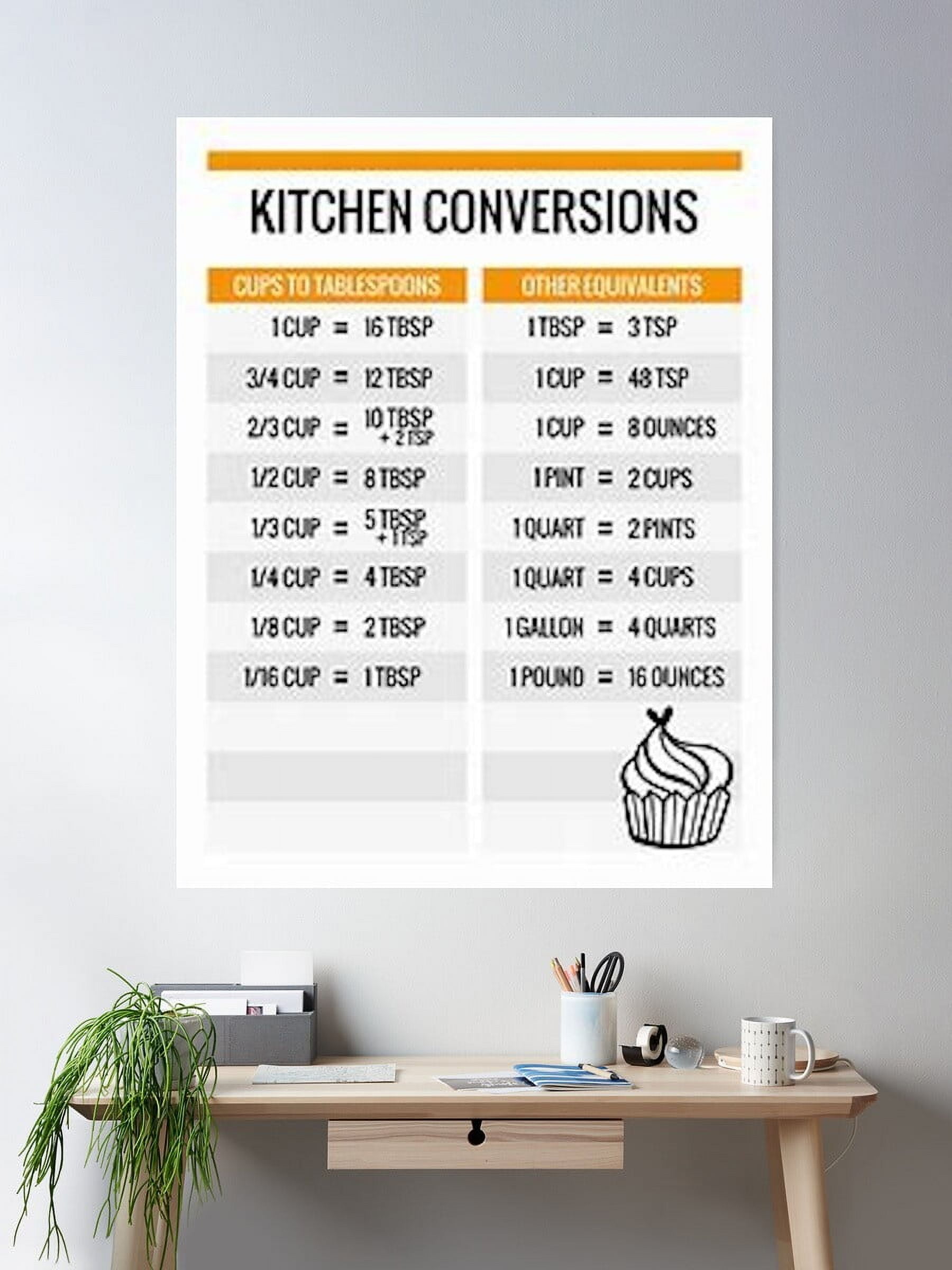 DOPAPRINT Kitchen Measurements Chart Poster Wall Art, Modern Wall Decor