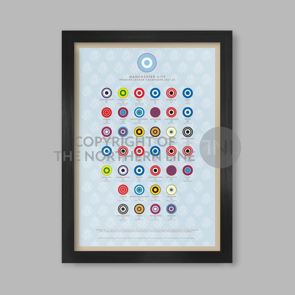 DOPAPRINT Manchester City 21-22 - Football Poster Print NO FRAMED POSTER, Wall Art - Walmart.com