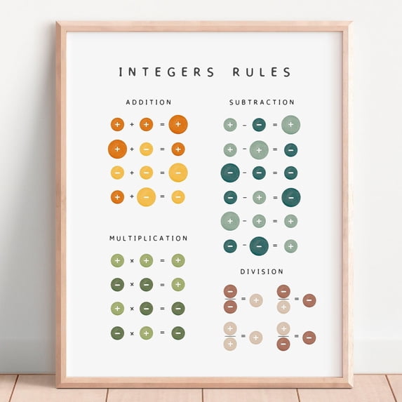 DOPAPRINT Math Poster, Integers Rules Poster, Math Learning Poster ...