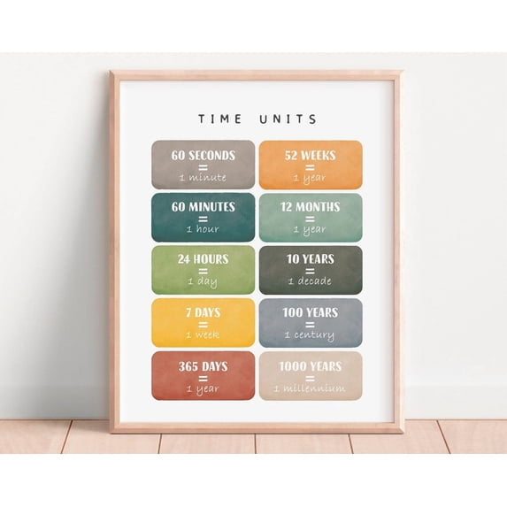 DOPAPRINT Math Poster, Math Learning Poster, Educational Poster, Time ...