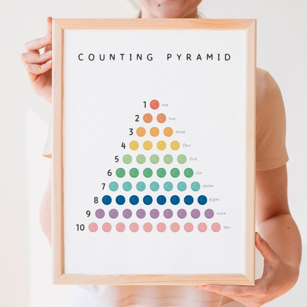 DOPAPRINT Math Poster, Numbers Poster, Educational Poster, Counting ...