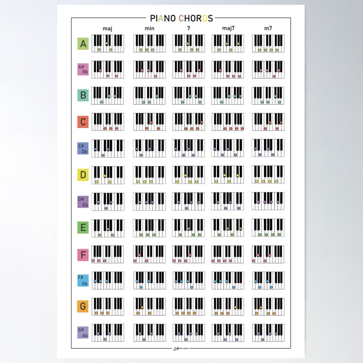 DOPAPRINT Piano Chords Reference Chart Poster Wall Art For Living Room ...