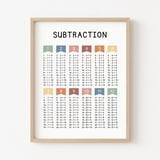 DOPAPRINT Subtraction Chart Printable Poster Homeschool Education, Math ...