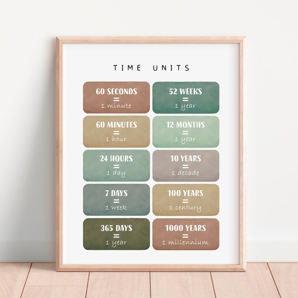DOPAPRINT Time Units Poster, Math Poster, Math Learning Poster ...