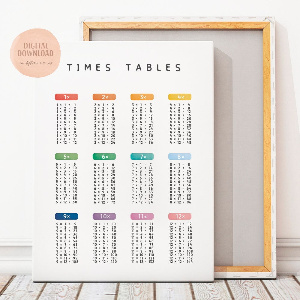 DOPAPRINT Times Tables, Math Poster, Educational Poster, Multiplication ...