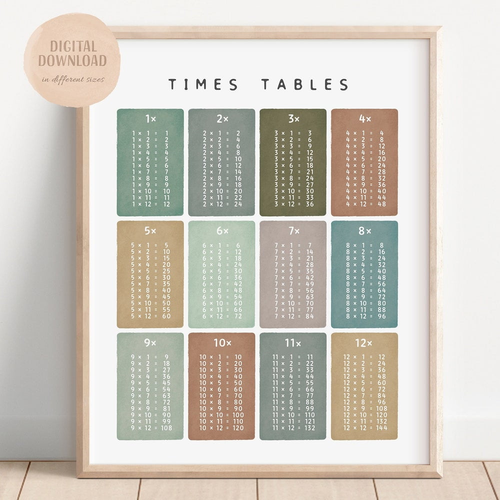 Maths Times Table Printable