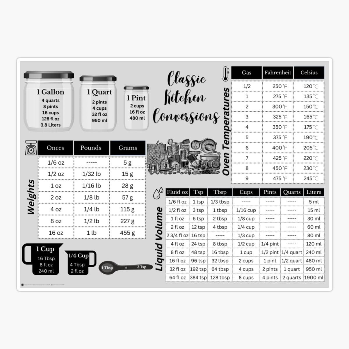 Kitchen Chart Sticker DOPASTICKER Kitchen Conversion Charts (Silver Background) Sticker ...