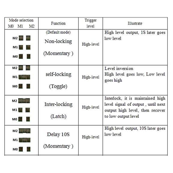 DTMF Audio Decoder Module, 16 Channels, 4.5,5.5V Power, Ideal for Voice Dialing Home Control