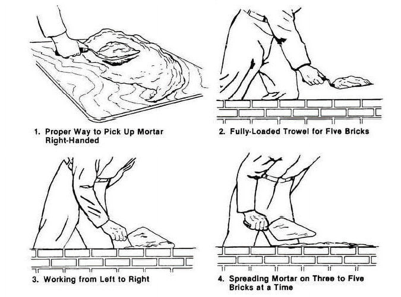Daigrams showing how to pick up and spread mortar for brick laying