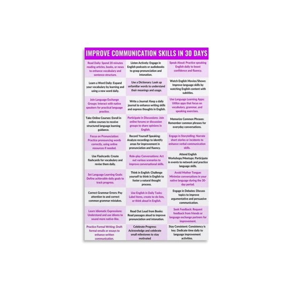 Daily English Improvement Action Steps Poster Language Learning Communication Skills Visual Guide Canvas Wall Art For Classroom Home Decor