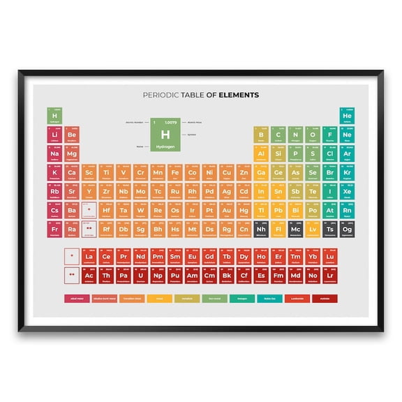 DailyMood 118 Elements Symbols and Groups Educational Poster Unframed Multicolor