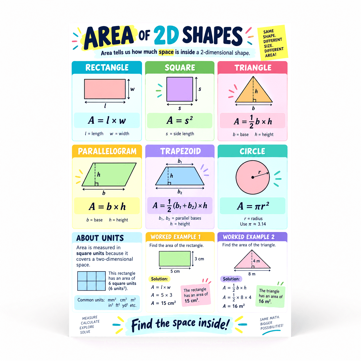 DailyMood 6th Grade Math Poster, Area of 2D Shapes Formulas, Unframed ...
