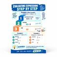Six Grade Math Problem DailyMood 6th Grade Math Poster, Evaluating Expressions Guide, Unframed ...