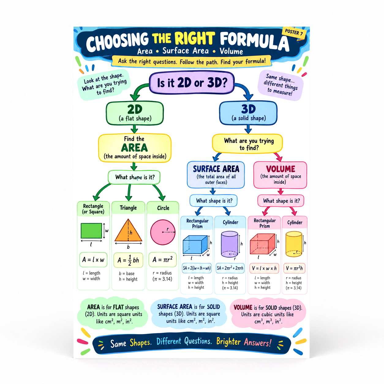 DailyMood 6th Grade Math Poster, Geometry Formula Flowchart, Unframed ...