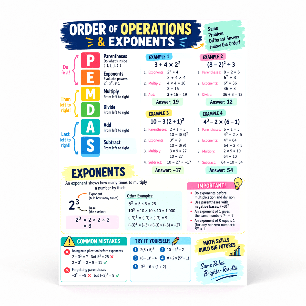U6th Grade Math DailyMood 6th Grade Math Poster, PEMDAS Rules and Examples Guide ...