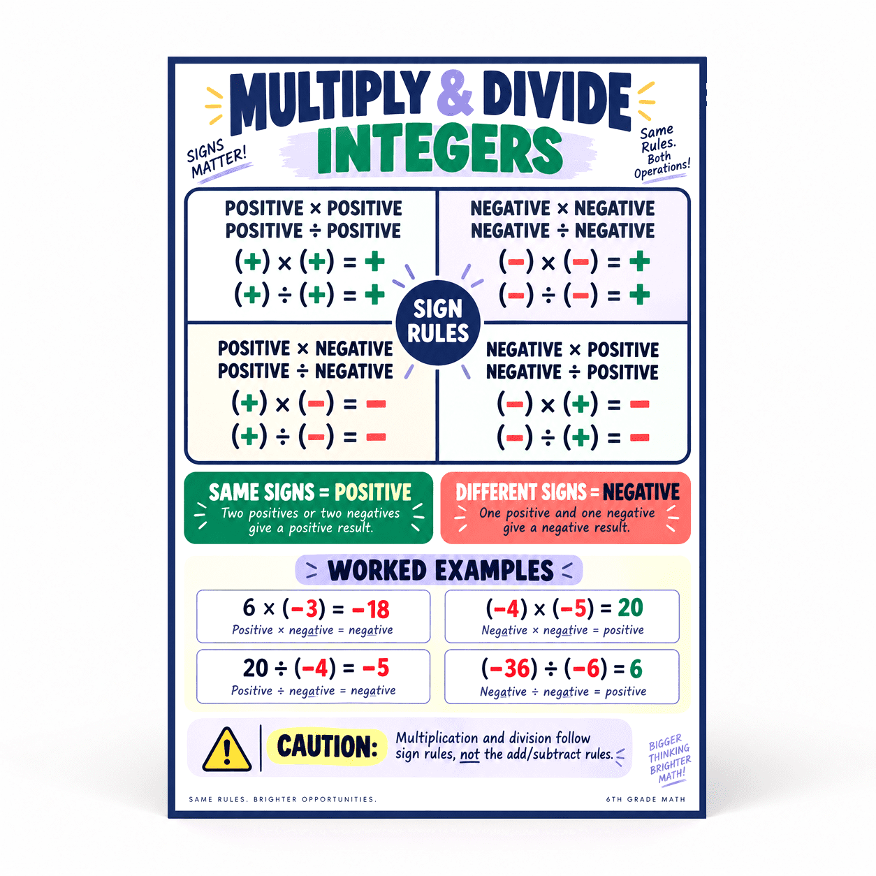 Integrs Rules DailyMood 6th Grade Poster, Multiplying and Dividing Integers Rules ...