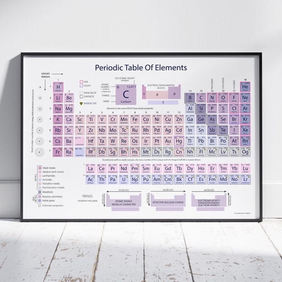 DailyMood Aesthetic Pink and Purple Periodic Table Poster Unframed STEM Science Wall Art Print