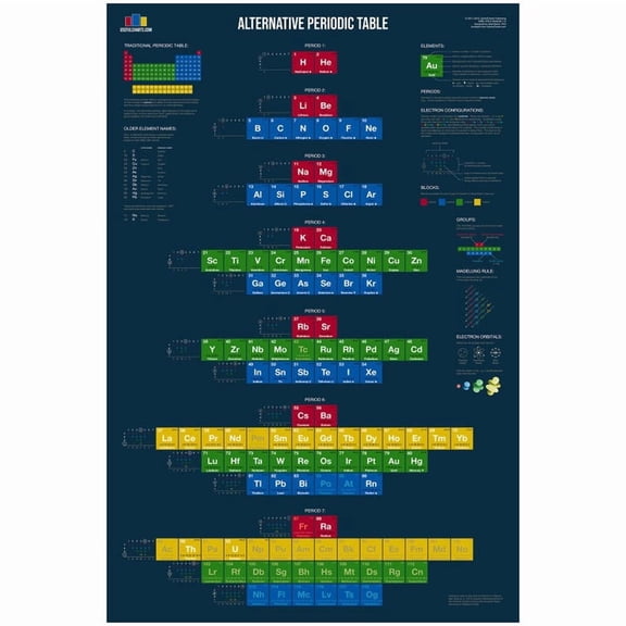 DailyMood Alternative Modern Spiral Design Science Chart Periodic Table Poster Unframed Black