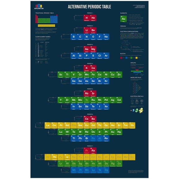 DailyMood Alternative Modern Spiral Design Science Chart Periodic Table Poster Unframed Black