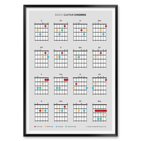 DailyMood Beginner Educational Chord Fingering Chart Guitar Music Education Wall Art Poster Frameless