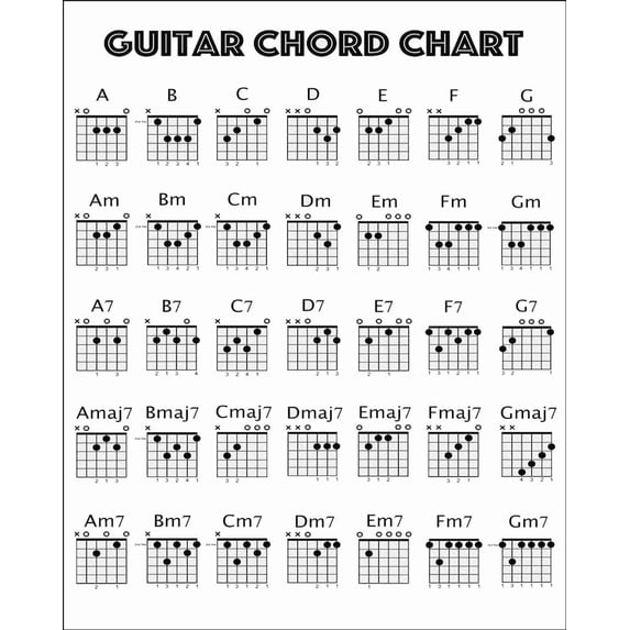 DailyMood Guitar Chords Music Education Wall Art Poster Walmart dailymood-guitar-chords-music-education-wall-art-poster-walmart
