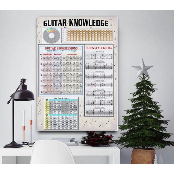 DailyMood Blues Scale and Chord Progression Guitar Reference Chart Poster Unframed