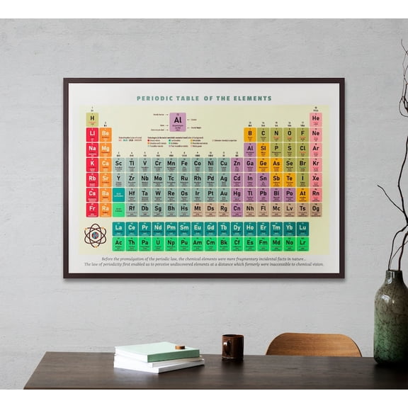 DailyMood Chemistry Periodic Table Wall Art Educational STEM Science Poster Unframed