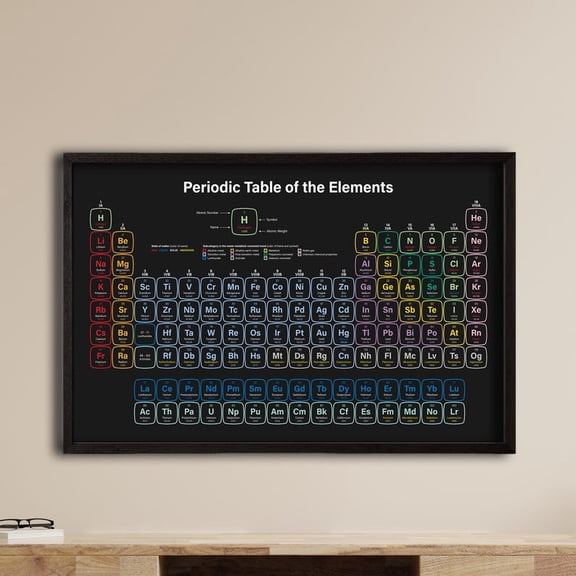 DailyMood Chemistry Science Classroom and Lab Periodic Table of Elements Wall Art Unframed Poster