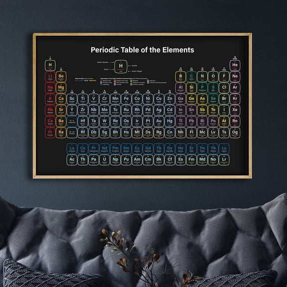 DailyMood Classic Periodic Table of Elements Style Science Home Decor Canvas Wall Art Poster Print Unframed