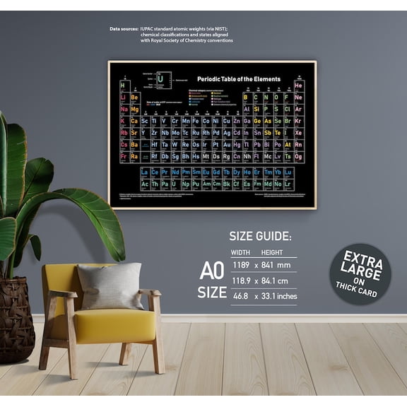 DailyMood Classic Science Chemistry Elements Chart Wall Art Print Unframed Poster
