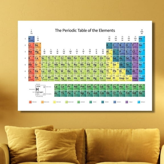 DailyMood Classroom Teaching Aid Educational Science Chemistry Chart Periodic Table of Elements Unframed Canvas Poster