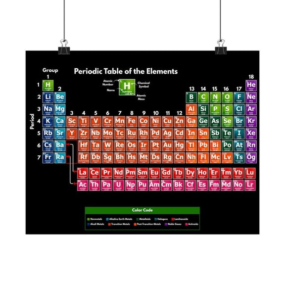 DailyMood Color Coded Elements Chart Educational Periodic Table Poster Unframed Multicolor