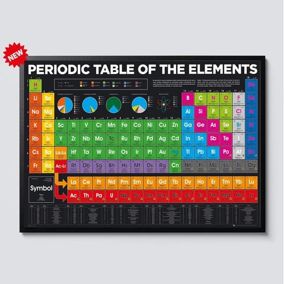 DailyMood Colorful Chemistry Chart Periodic Table Poster Unframed Canvas Print Educational Science Decor