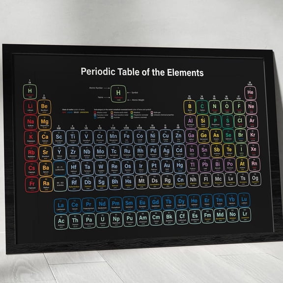 DailyMood Colorful Chemistry Science Wall Art Educational Periodic Table Poster Unframed Multicolor