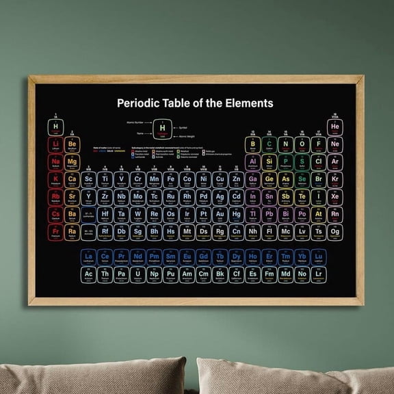 DailyMood Colorful Educational Chemistry Chart STEM Science Teacher Unframed Poster