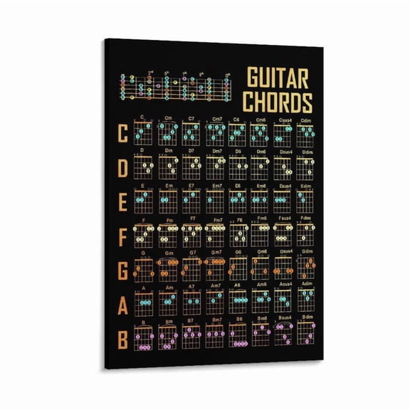 DailyMood Complete Guitar Chords Reference Chart Canvas Poster Music Wall Art Frameless Print