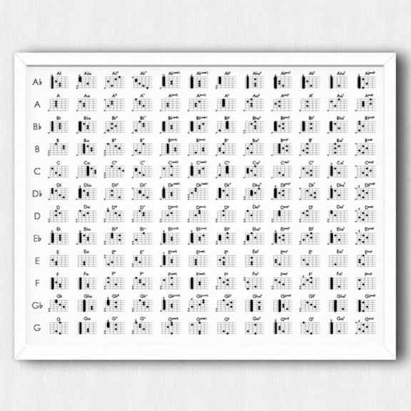 DailyMood Comprehensive Guitar Chords Reference Chart Educational Wall Poster Unframed