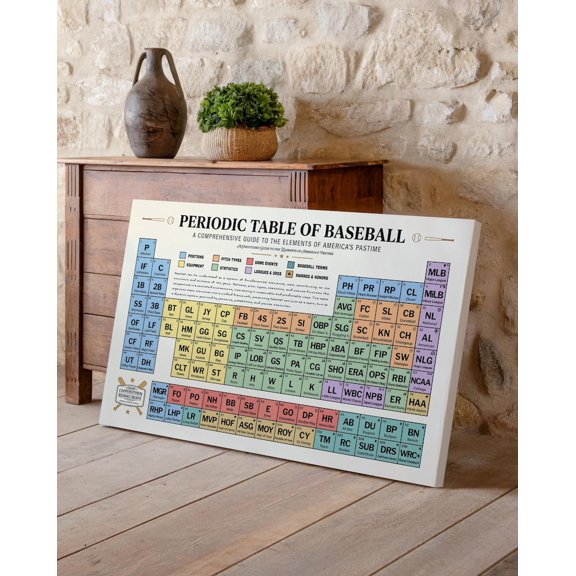 DailyMood Cooperstown Reference Archive Baseball Chart Wall Art Print Unframed Poster