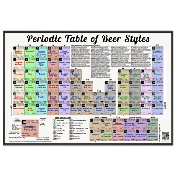 DailyMood Craft Beer Styles Chart Periodic Table Poster Unframed Wall Art Print