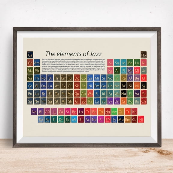 DailyMood Creative Jazz Music History Elements Periodic Table Wall Art Poster Unframed
