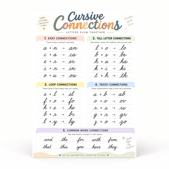 DailyMood Cursive Alphabet Retro Vintage Writing Practice Matte Unframed Wall Art Poster